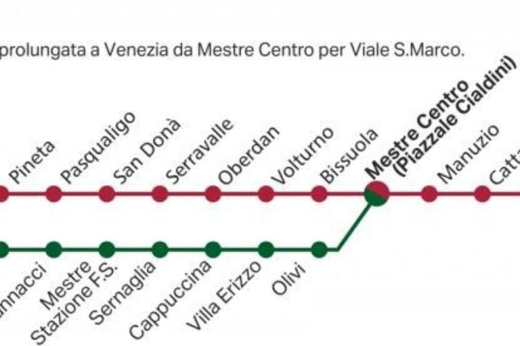 דירות מסטרה Sunrise20Mt Tram Ingresso Indipendente מראה חיצוני תמונה